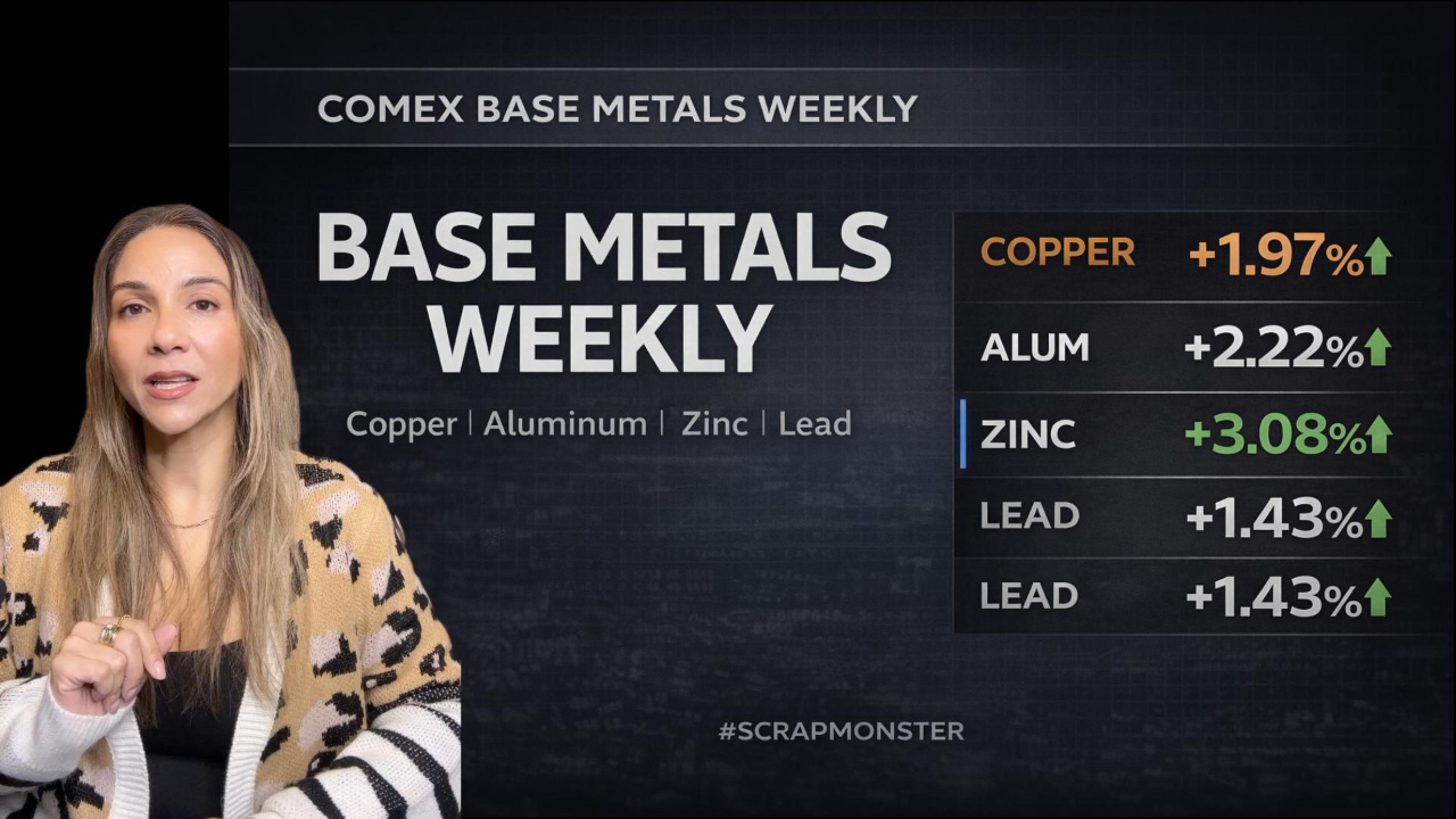 Zinc Leads Weekly Gains in COMEX Base Metals; Copper, Aluminum and Lead Advance (Feb 5–11, 2026)